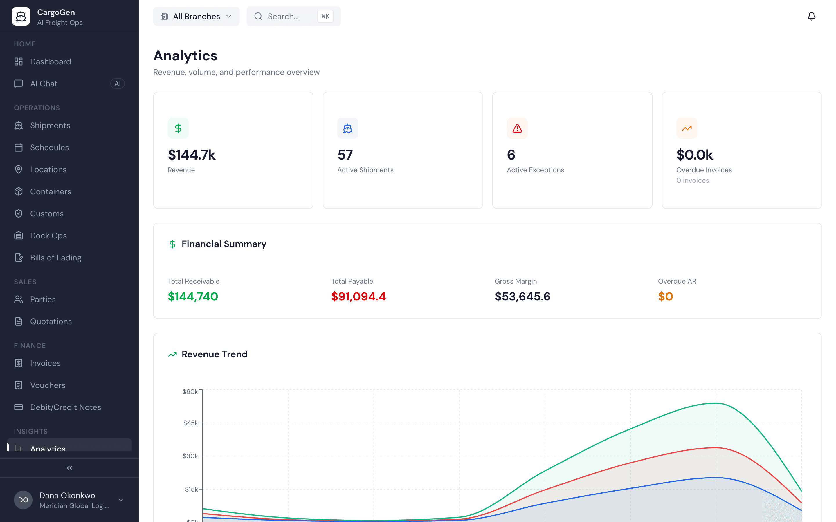 Analytics and visibility